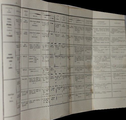 Réglement sur le service de l'artillerie à bord des bâtiments de la flotte, 9e partie, titre II : connaissances nécessaires au canonnier breveté emvarqué